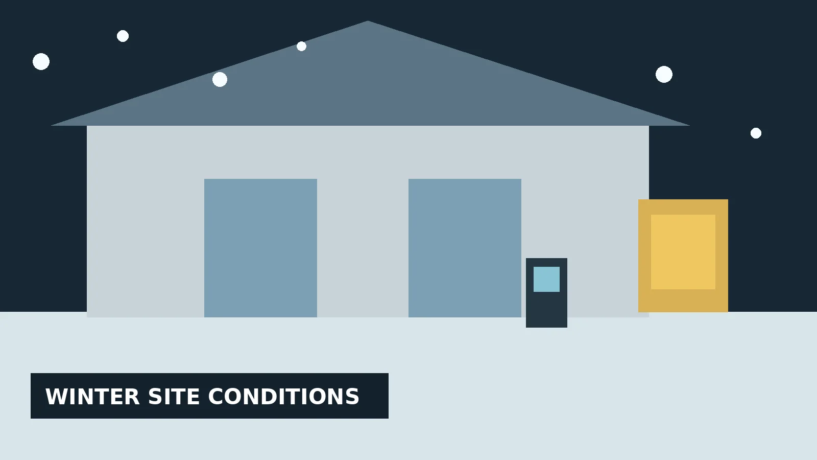 Winter residential construction site with temporary heat equipment and a digital temperature monitor